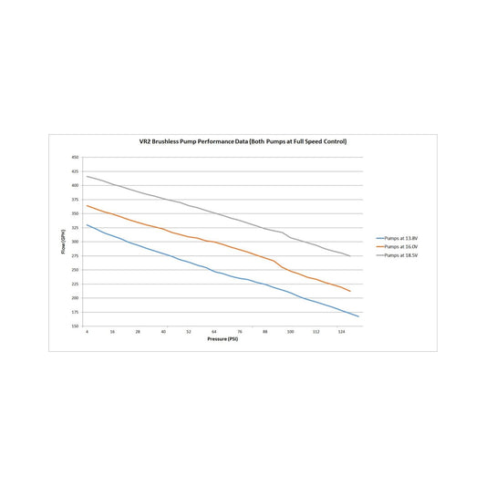VR2 Brushless Fuel Pump W/controller-Dual 10AN Inlet Street/strip CARB or EFI Applications Supports Up to 4400 EFI or 4800 CARB HP Compatible with Pump Gas, Race Gas, Methanol and E85 Holley-1