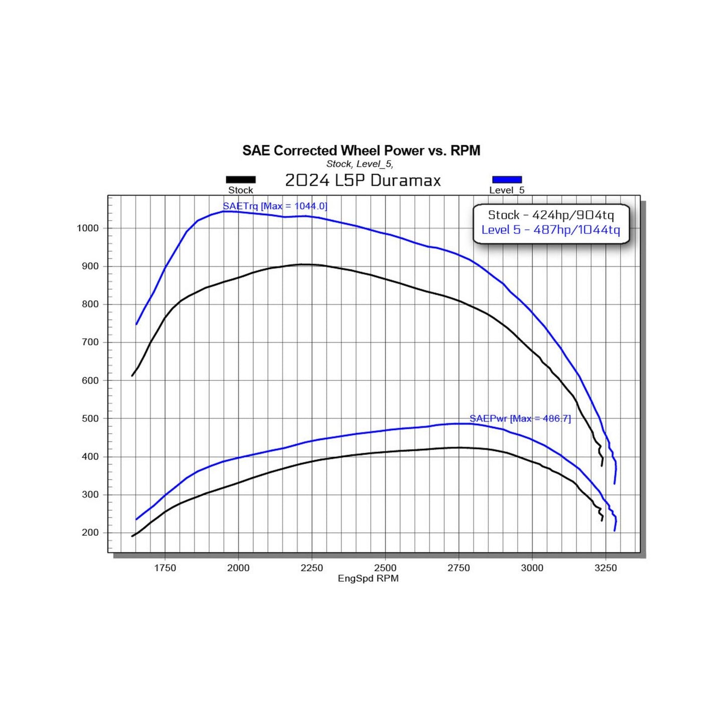 EZ L5P Duramax 2024-2025 Silverado 2500 HD/3500 Edge Products-4