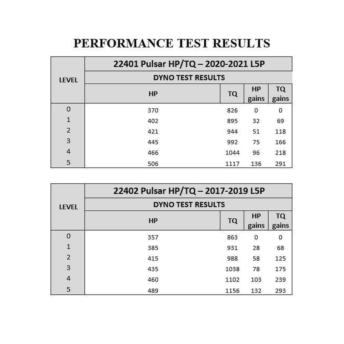 GM 6.6L L5P Duramax Pulsar V3 2020-2023 Chevrolet Silverado/GMC Sierra 2500/3500 L5P Duramax Diesel Edge Products-4