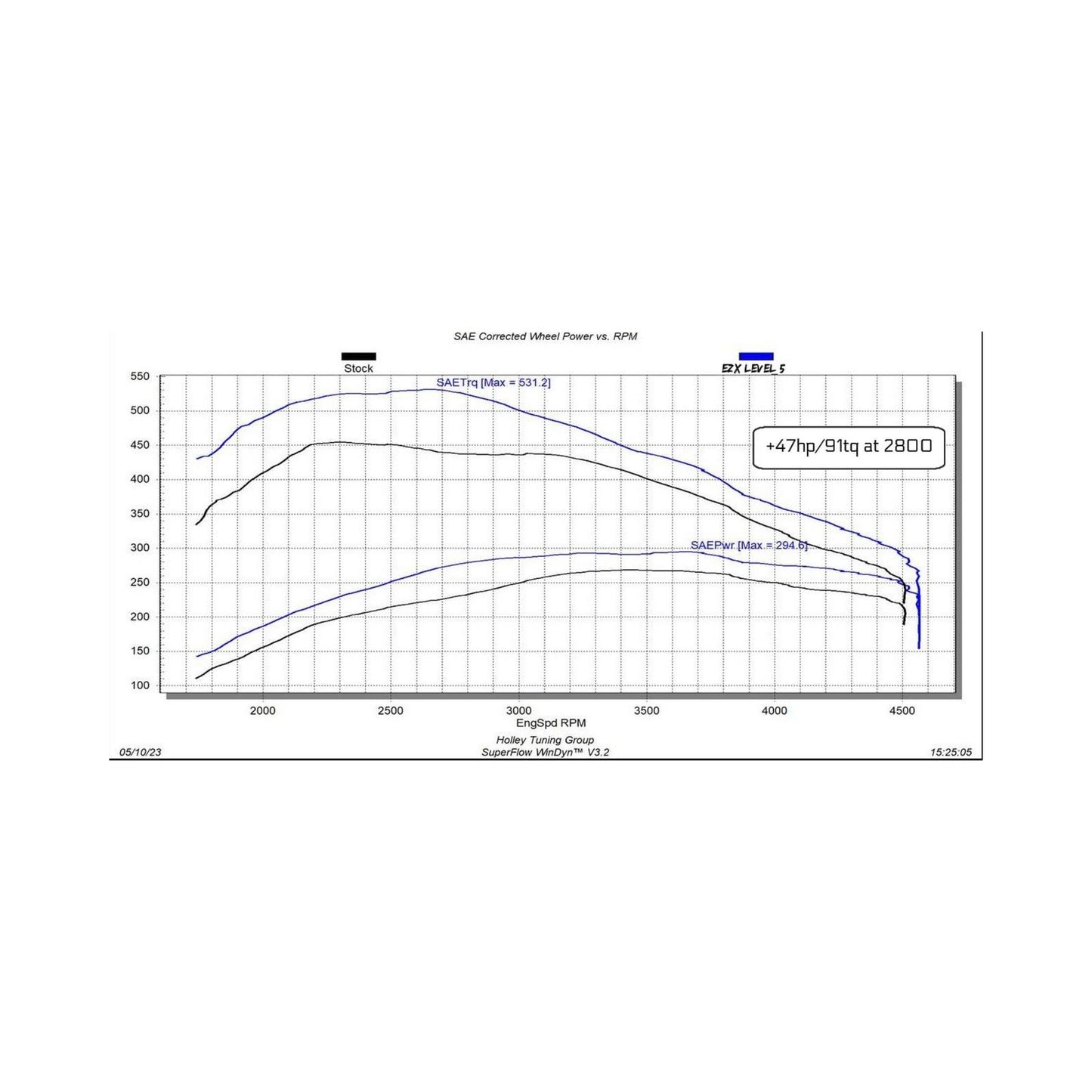 EZX 2020-2022 GM 1500 3.0L Duramax Diesel Edge Products-4