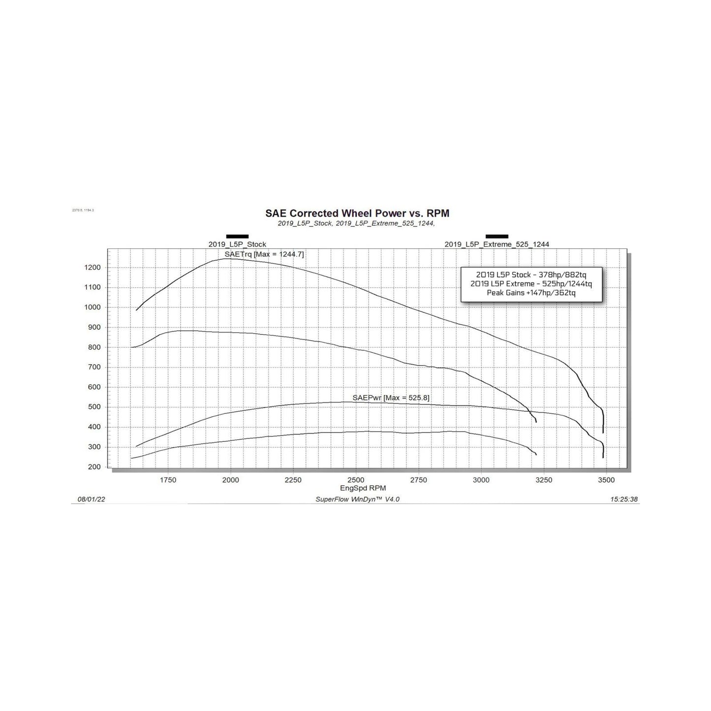 EvoHT2 with ECM Unlock Tool for 2017-2019 GM L5P Duramax Edge Products-4