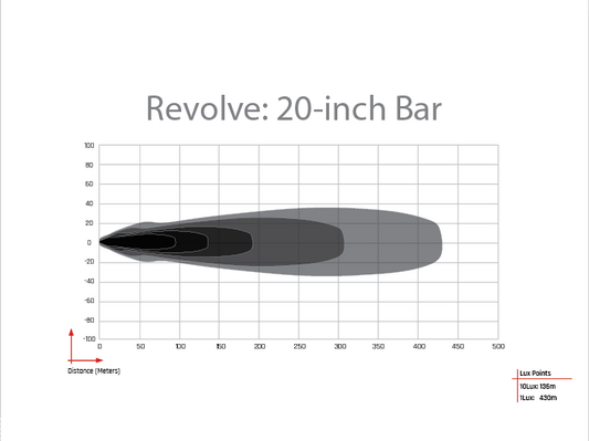 Revolve 20 Inch Bar with White Backlight Rigid Industries-1