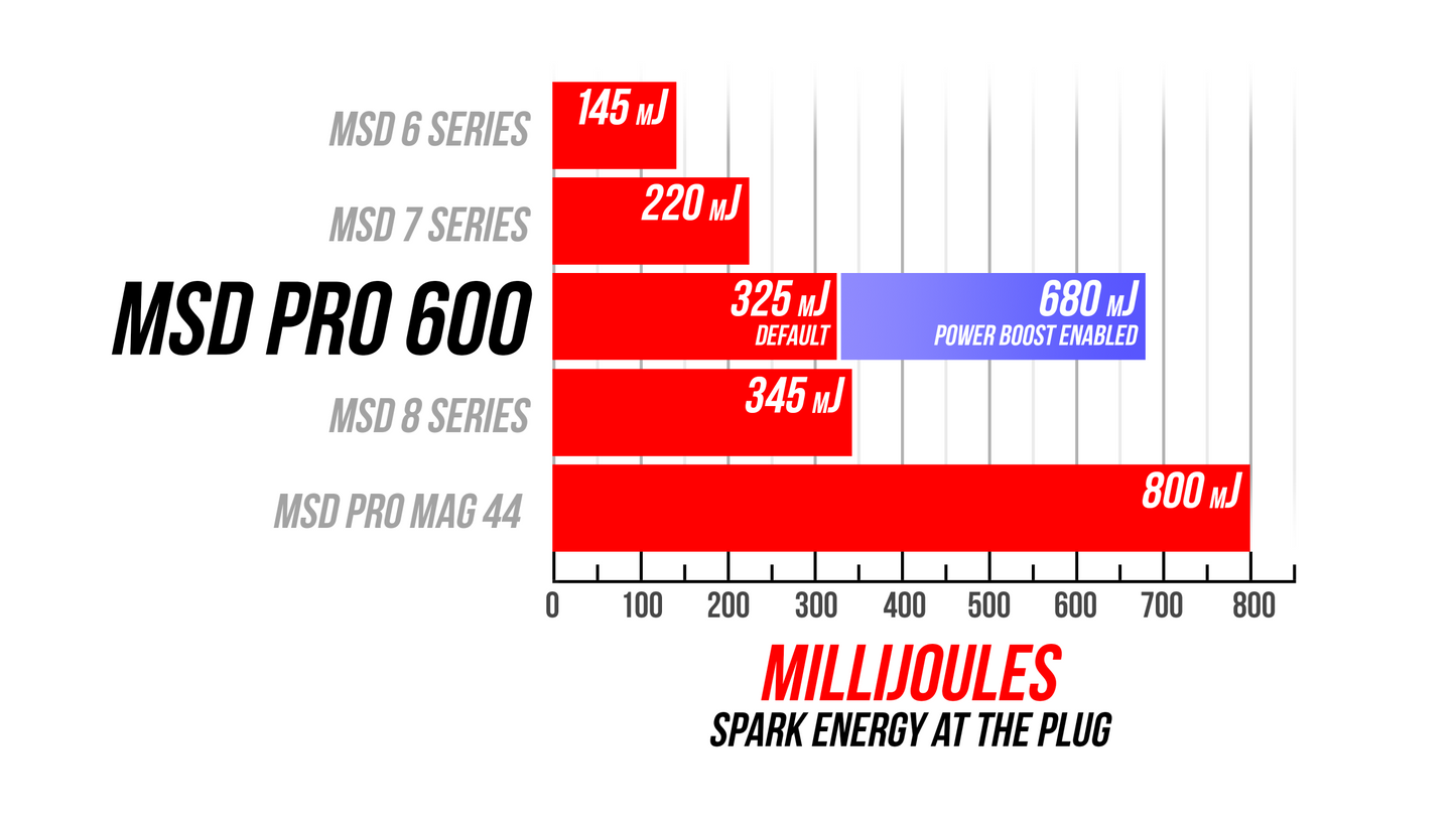 Box Race Pro 600 Single Channel Single-Channel Capacitive Discharge Designed For High Cylinder Pressure, High Horsepower Engines Running An Power-Grid MSD Ignition-6