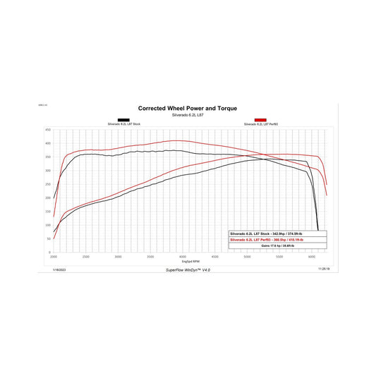 Trinity 2 GM E90/T93 Unlock and Tune Kit Unlock and Tune your 2019-2022 5.3L or 6.2L powered Silverado or Sierra, in your driveway with Trinity 2! DiabloSport-1