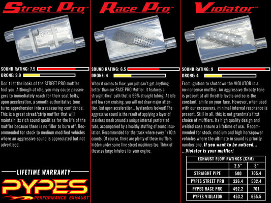 Violator Series Muffler 14 in 2.5 in Offset/Center Hardware Not Incl Natural 409 Stainless Steel Pypes Performance Exhaust-1
