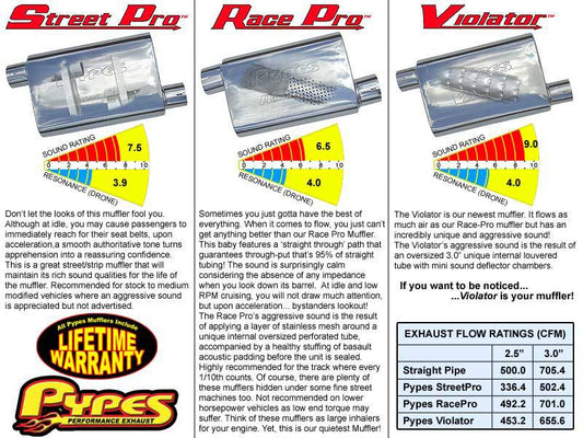 Cat Back System 91-01 Cherokee XJ Single Rear Exit 2.5 in Intermediate And Tail Pipe Street Pro Muffler/Hardware included Natural Finish 304 Stainless Steel Pypes Performance Exhaust-1