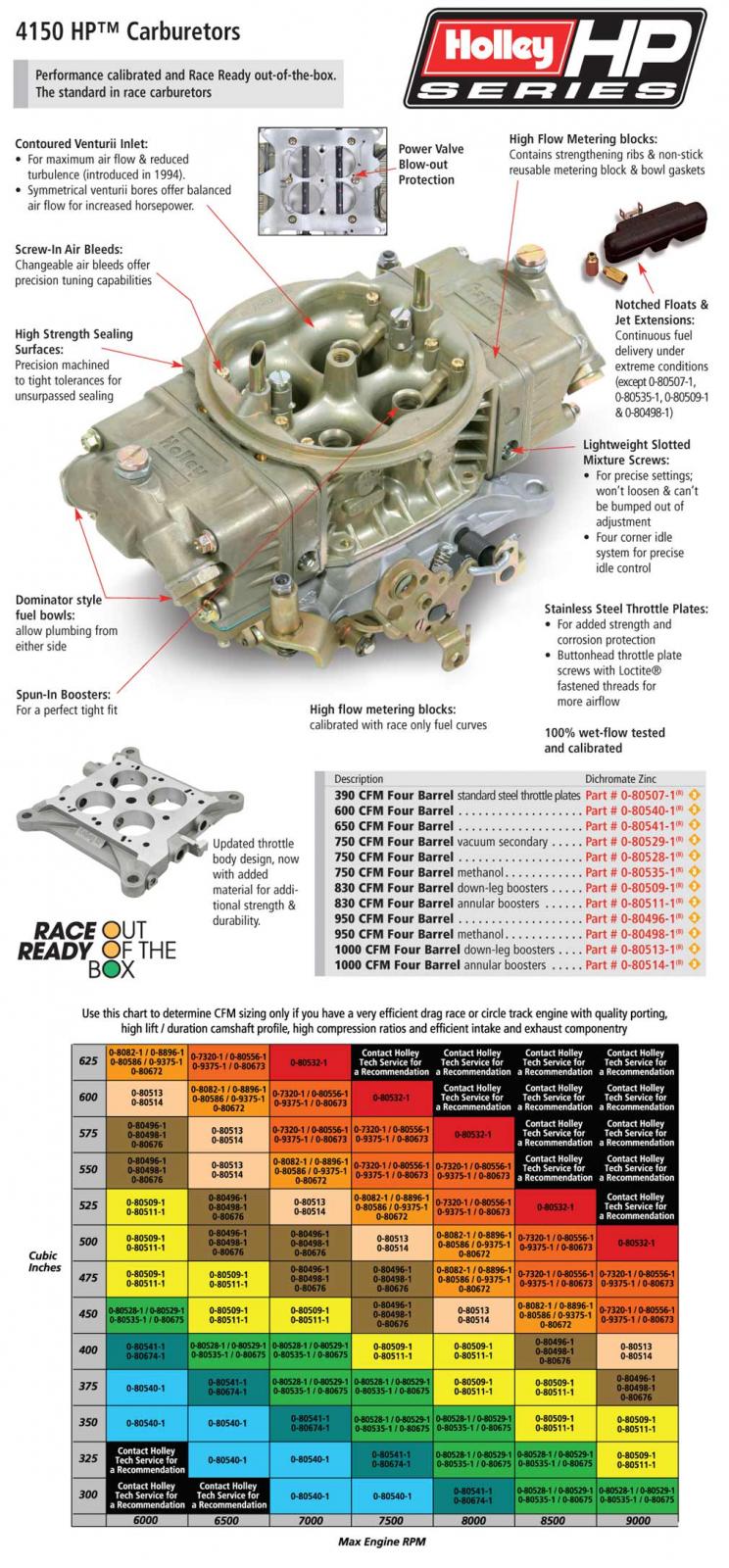 Classic HP Carburetor Aluminum 950 CFM 4150 Mechanical Secondaries Gold Dichromate Gasoline Holley-3