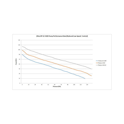 VR1 Series Brushless Fuel Pump W/controller Street/strip CARB or EFI Applications Supports Up to 2150 EFI or 2400 CARB HP Compatible with Pump Gas, Race Gas, Methanol and E85 Holley-13