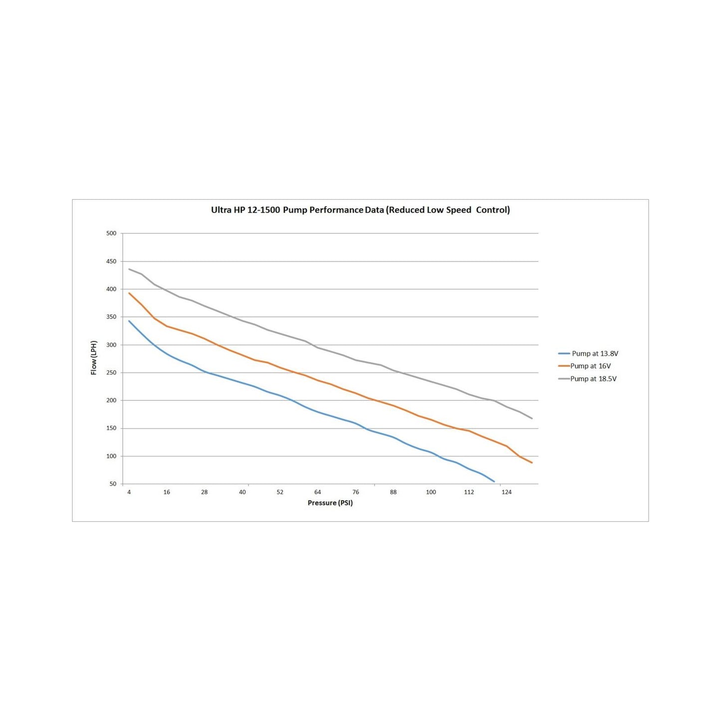 VR1 Series Brushless Fuel Pump W/controller Street/strip CARB or EFI Applications Supports Up to 2150 EFI or 2400 CARB HP Compatible with Pump Gas, Race Gas, Methanol and E85 Holley-14
