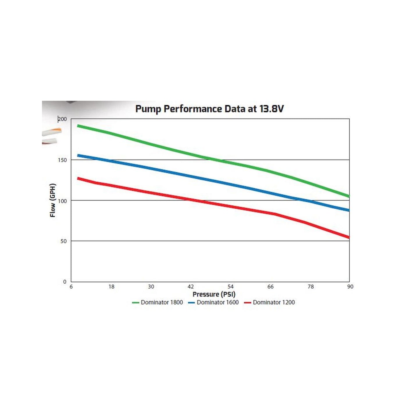 200 GPH Dominator In-Line Billet Fuel Pump (dual Inlet) CARB or EFI Applications Supports Up to 1800 EFI or 2100 CARB HP Compatible with Pump Gas, Race Gas, Diesel or E85 Holley-3