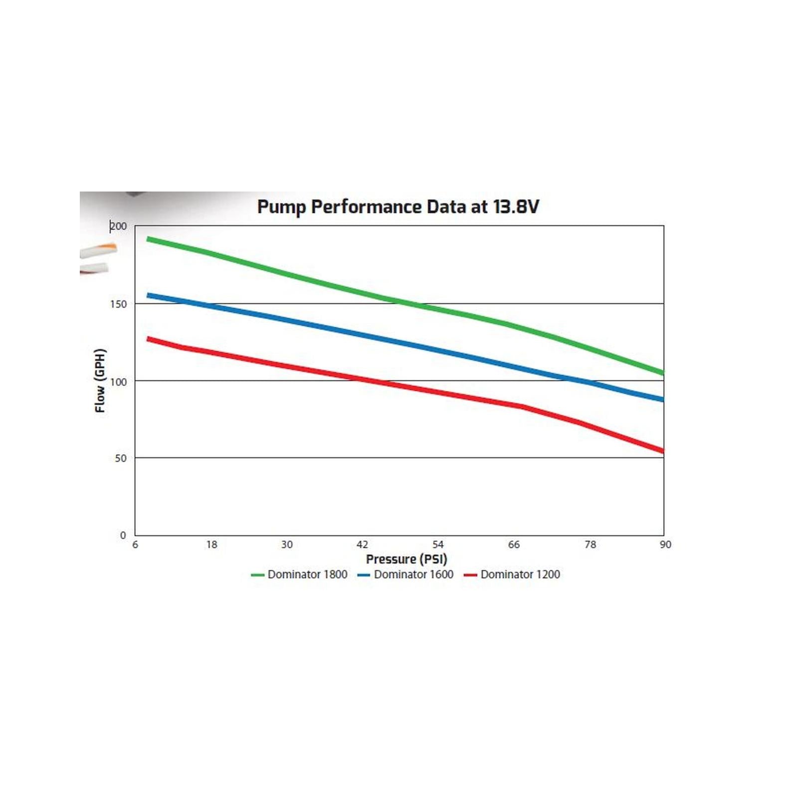 200 GPH Dominator In-Line Billet Fuel Pump (dual Inlet) CARB or EFI Applications Supports Up to 1800 EFI or 2100 CARB HP Compatible with Pump Gas, Race Gas, Diesel or E85 Holley-3