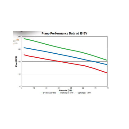 200 GPH Dominator In-Line Billet Fuel Pump (dual Inlet) CARB or EFI Applications Supports Up to 1800 EFI or 2100 CARB HP Compatible with Pump Gas, Race Gas, Diesel or E85 Holley-3