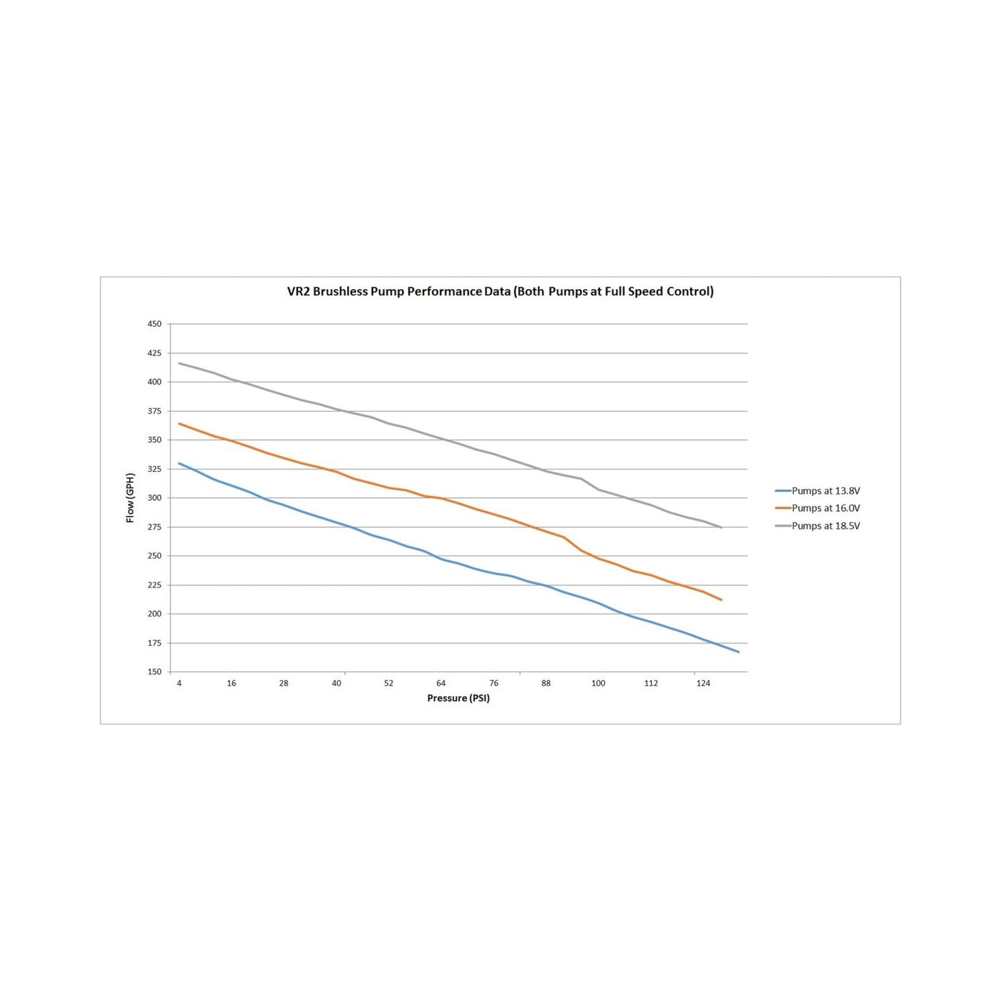 VR2 Brushless Fuel Pump W/controller-Dual 10AN Inlet Street/strip CARB or EFI Applications Supports Up to 4400 EFI or 4800 CARB HP Compatible with Pump Gas, Race Gas, Methanol and E85 Holley-1