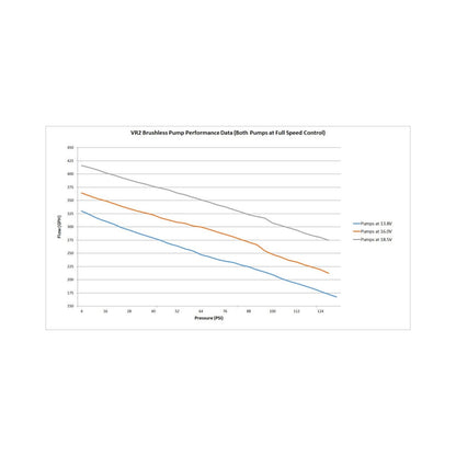 VR2 Brushless Fuel Pump W/controller-Dual 10AN Inlet Street/strip CARB or EFI Applications Supports Up to 4400 EFI or 4800 CARB HP Compatible with Pump Gas, Race Gas, Methanol and E85 Holley-1