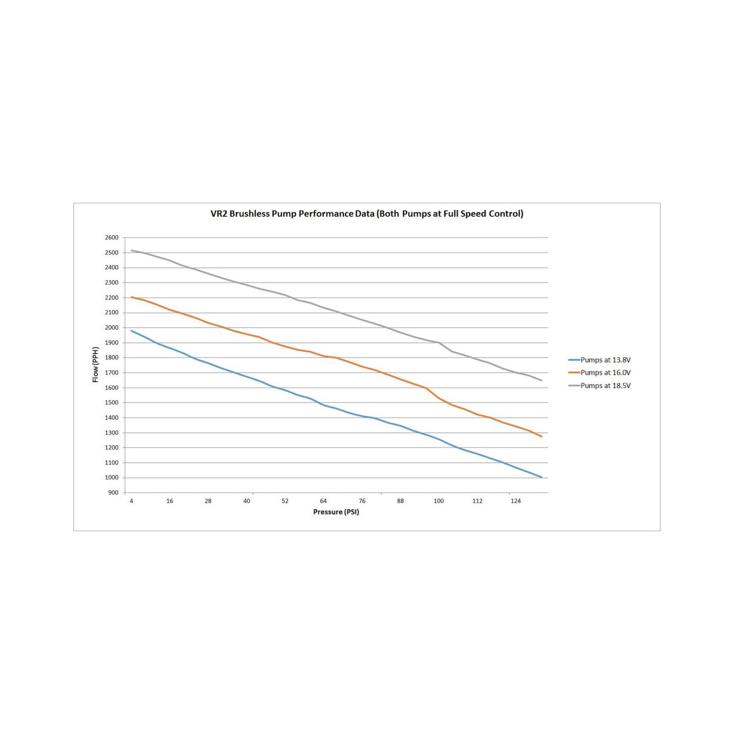 VR2 Brushless Fuel Pump W/controller-Dual 10AN Inlet Street/strip CARB or EFI Applications Supports Up to 4400 EFI or 4800 CARB HP Compatible with Pump Gas, Race Gas, Methanol and E85 Holley-3