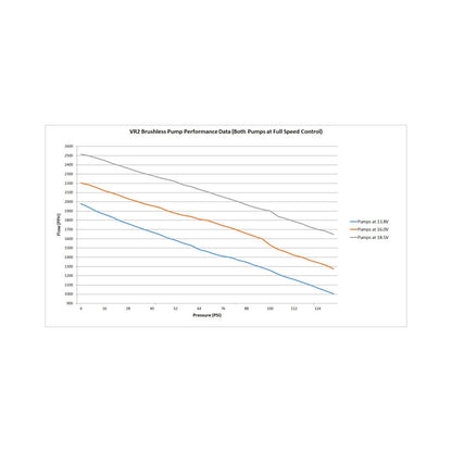 VR2 Brushless Fuel Pump W/controller-Dual 10AN Inlet Street/strip CARB or EFI Applications Supports Up to 4400 EFI or 4800 CARB HP Compatible with Pump Gas, Race Gas, Methanol and E85 Holley-3