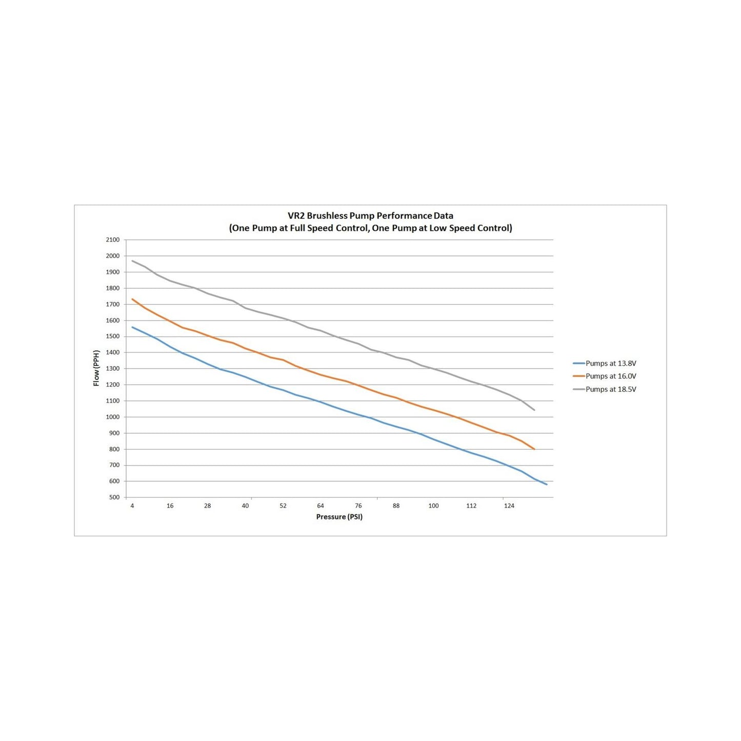 VR2 Brushless Fuel Pump W/controller-Dual 10AN Inlet Street/strip CARB or EFI Applications Supports Up to 4400 EFI or 4800 CARB HP Compatible with Pump Gas, Race Gas, Methanol and E85 Holley-6