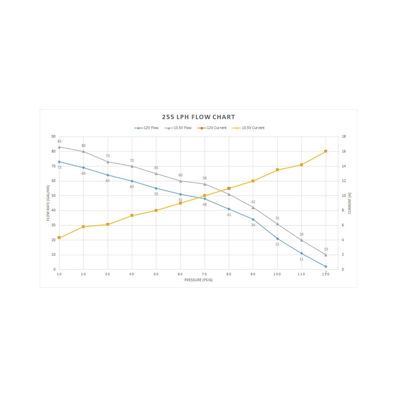255 LPH Pump Module Returnless 1998-2004 Dodge Truck 255 LPH Pump Module System Returnless with 220-20 OHM Fuel Sending Unit Holley-9