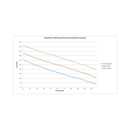 VR1 Series Brushless Fuel Pump W/controller Quick Kit Street/strip CARB or EFI Applications Supports Up to 2150 EFI or 2400 CARB HP Compatible with Pump Gas, Race Gas, Methanol and E85 Holley-3