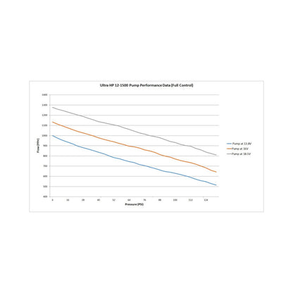 VR1 Series Brushless Fuel Pump W/controller Quick Kit Street/strip CARB or EFI Applications Supports Up to 2150 EFI or 2400 CARB HP Compatible with Pump Gas, Race Gas, Methanol and E85 Holley-5