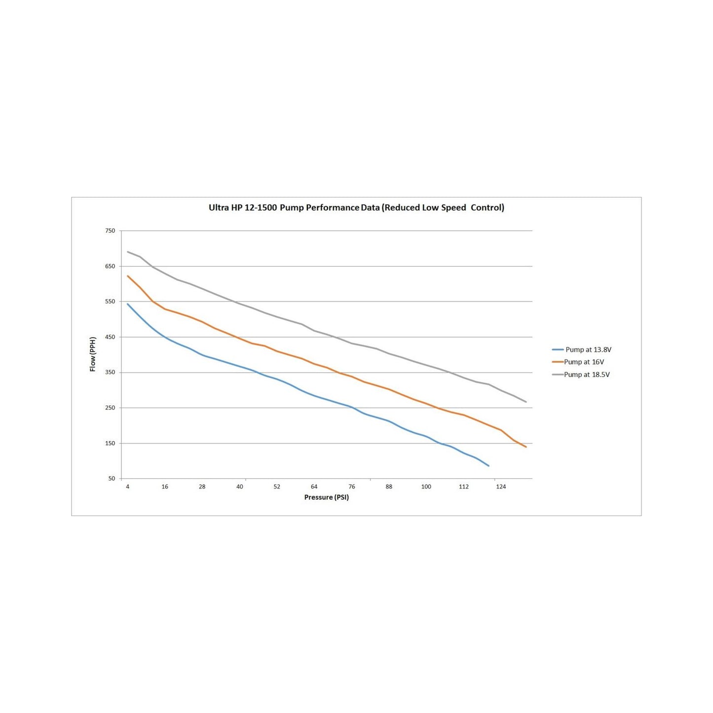 VR1 Series Brushless Fuel Pump W/controller Quick Kit Street/strip CARB or EFI Applications Supports Up to 2150 EFI or 2400 CARB HP Compatible with Pump Gas, Race Gas, Methanol and E85 Holley-8
