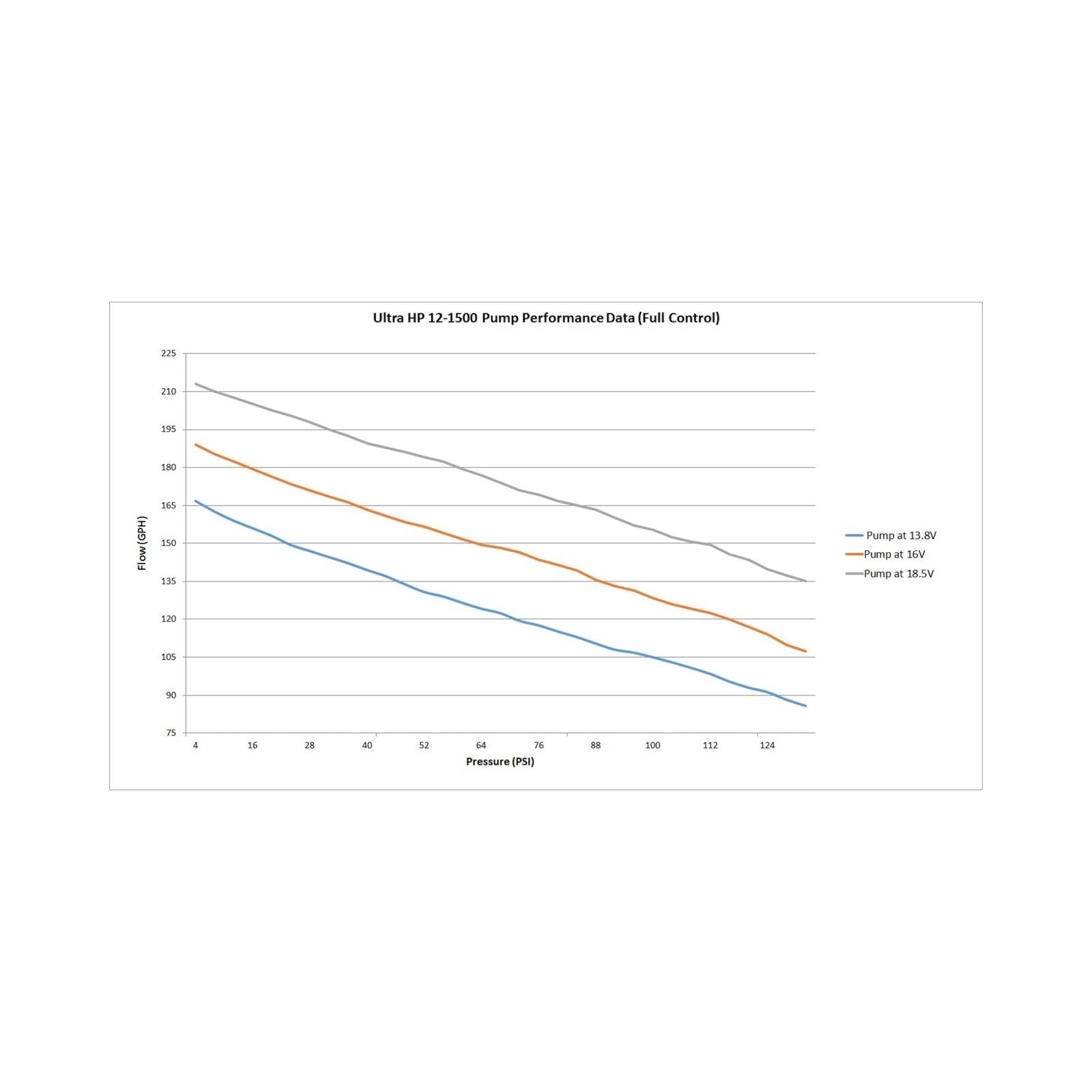 VR1 Series Brushless Fuel Pump W/controller and Bulkhead Harness Quick Kit Street/strip CARB or EFI Applications Supports Up to 2150 EFI or 2400 CARB HP Compatible with Pump Gas, Race Gas, Methanol and E85 Holley-3