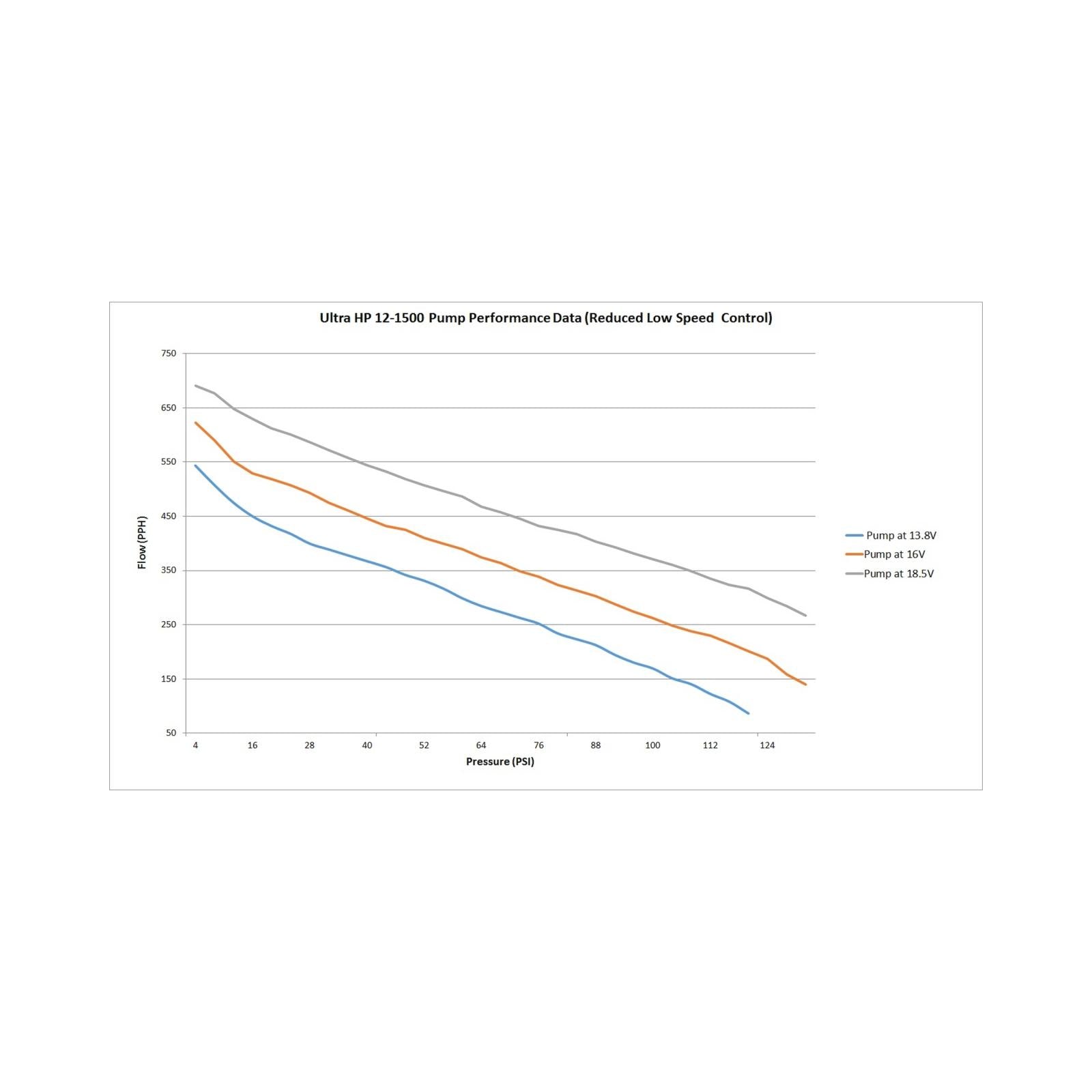 VR1 Series Brushless Fuel Pump W/controller and Bulkhead Harness Quick Kit Street/strip CARB or EFI Applications Supports Up to 2150 EFI or 2400 CARB HP Compatible with Pump Gas, Race Gas, Methanol and E85 Holley-8