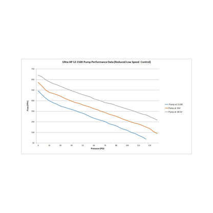VR1 Series Brushless Fuel Pump W/controller and Bulkhead Harness Quick Kit Street/strip CARB or EFI Applications Supports Up to 2150 EFI or 2400 CARB HP Compatible with Pump Gas, Race Gas, Methanol and E85 Holley-8