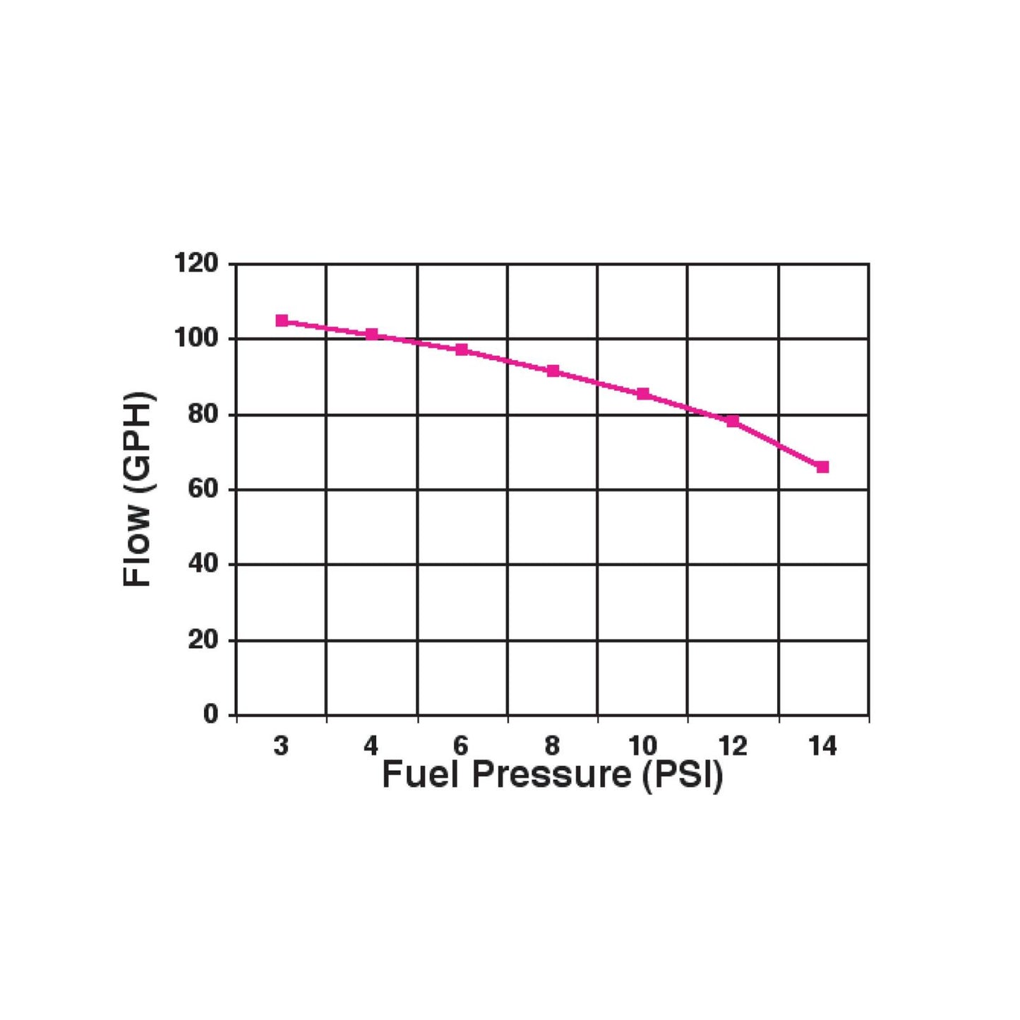 110 GPH Blue Electric Fuel Pump with Regulator Street/strip Carbureted Applications Gasoline Only Holley-4