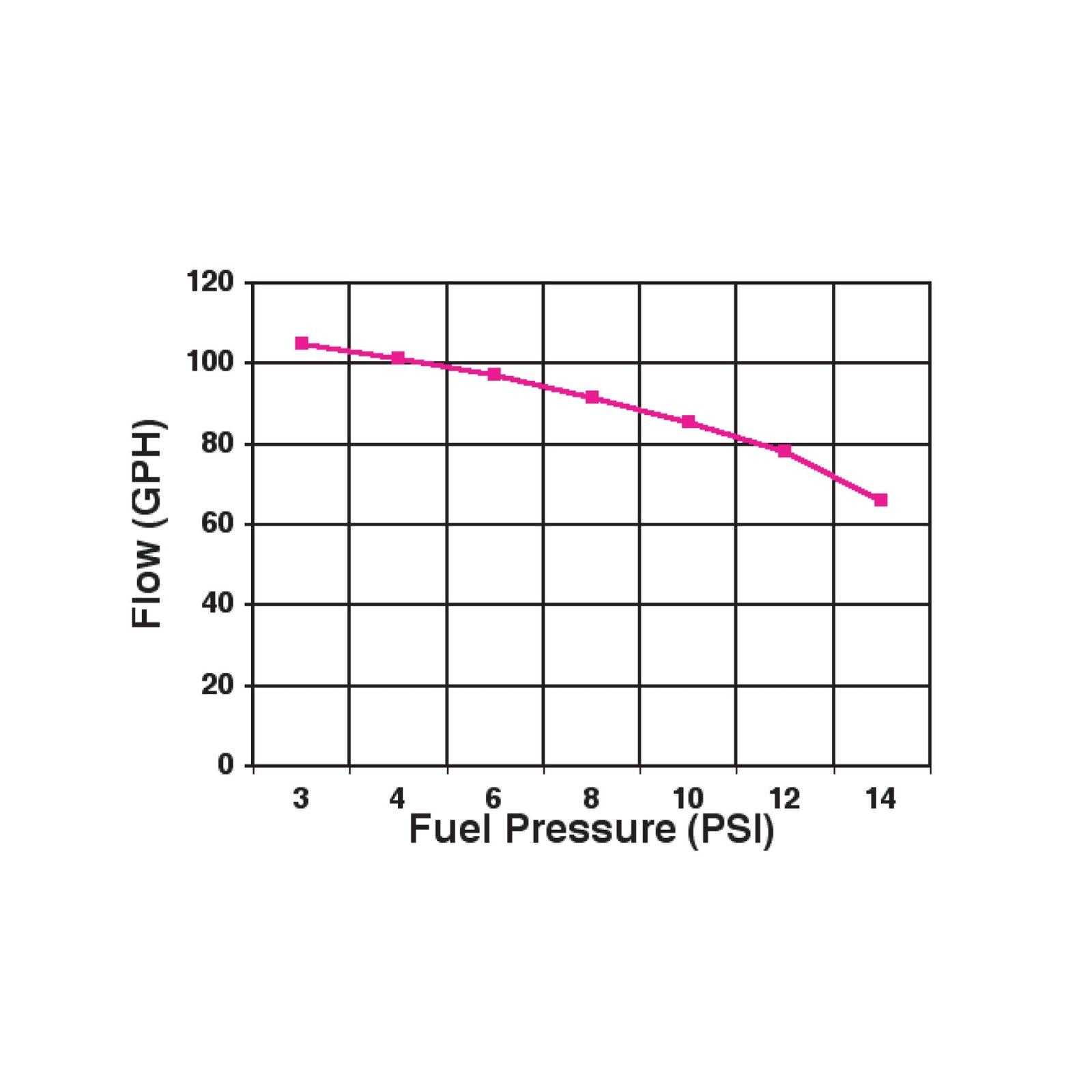 110 GPH Blue Electric Fuel Pump with Regulator Street/strip Carbureted Applications Gasoline Only Holley-4