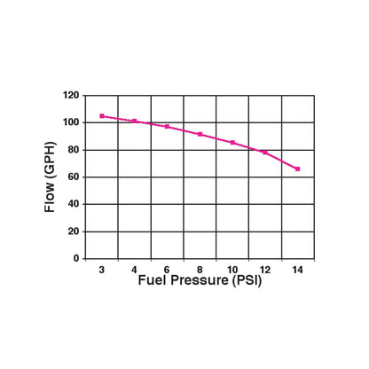 110 GPH Blue Electric Fuel Pump with Regulator Street/strip Carbureted Applications Gasoline Only Holley-4