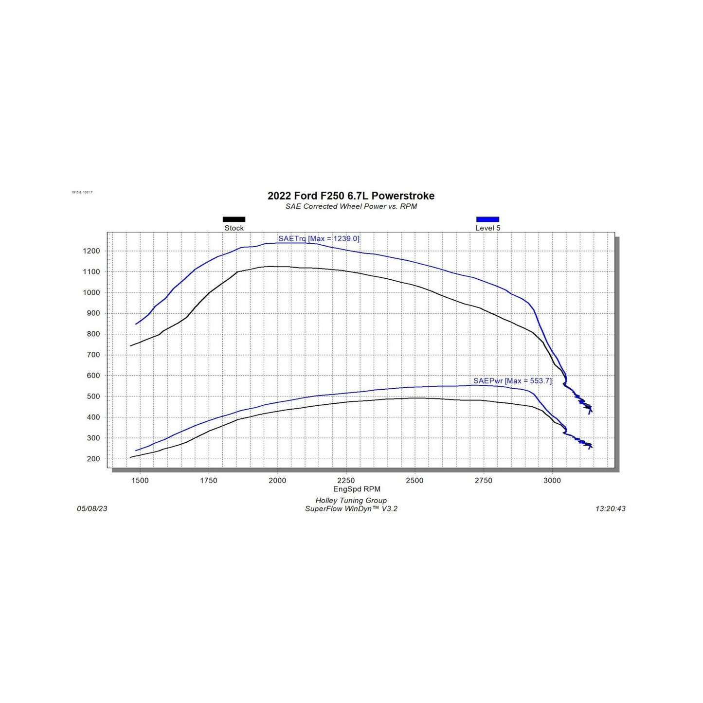 EZX 2020-2021 Ford F250/F350/F450 Pickup 6.7L Powerstroke Diesel Edge Products-2