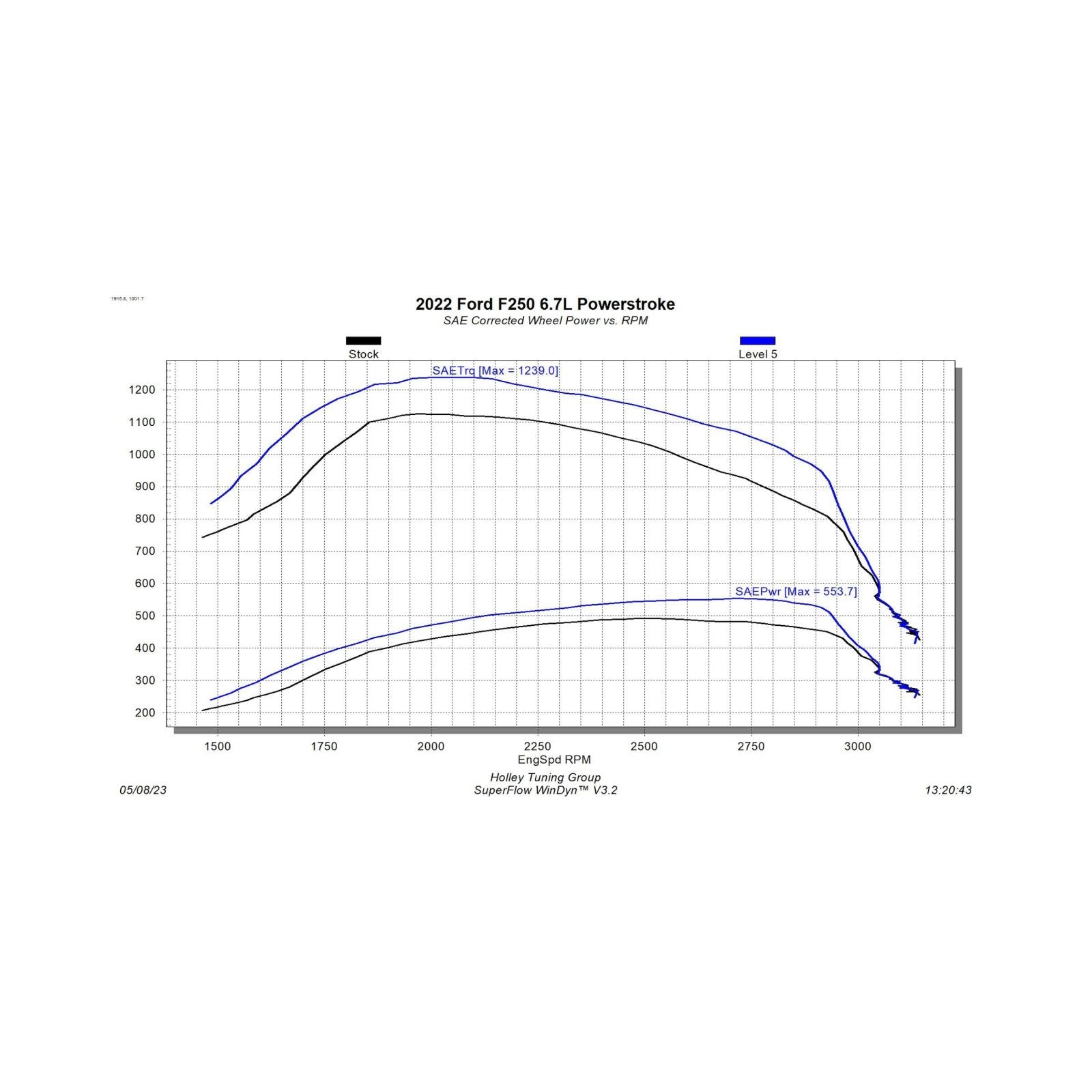 EZX 2020-2021 Ford F250/F350/F450 Pickup 6.7L Powerstroke Diesel Edge Products-2