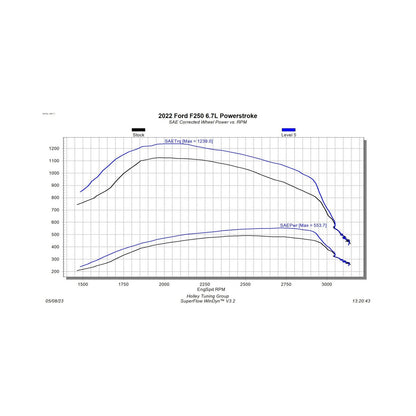 EZX 2020-2021 Ford F250/F350/F450 Pickup 6.7L Powerstroke Diesel Edge Products-2