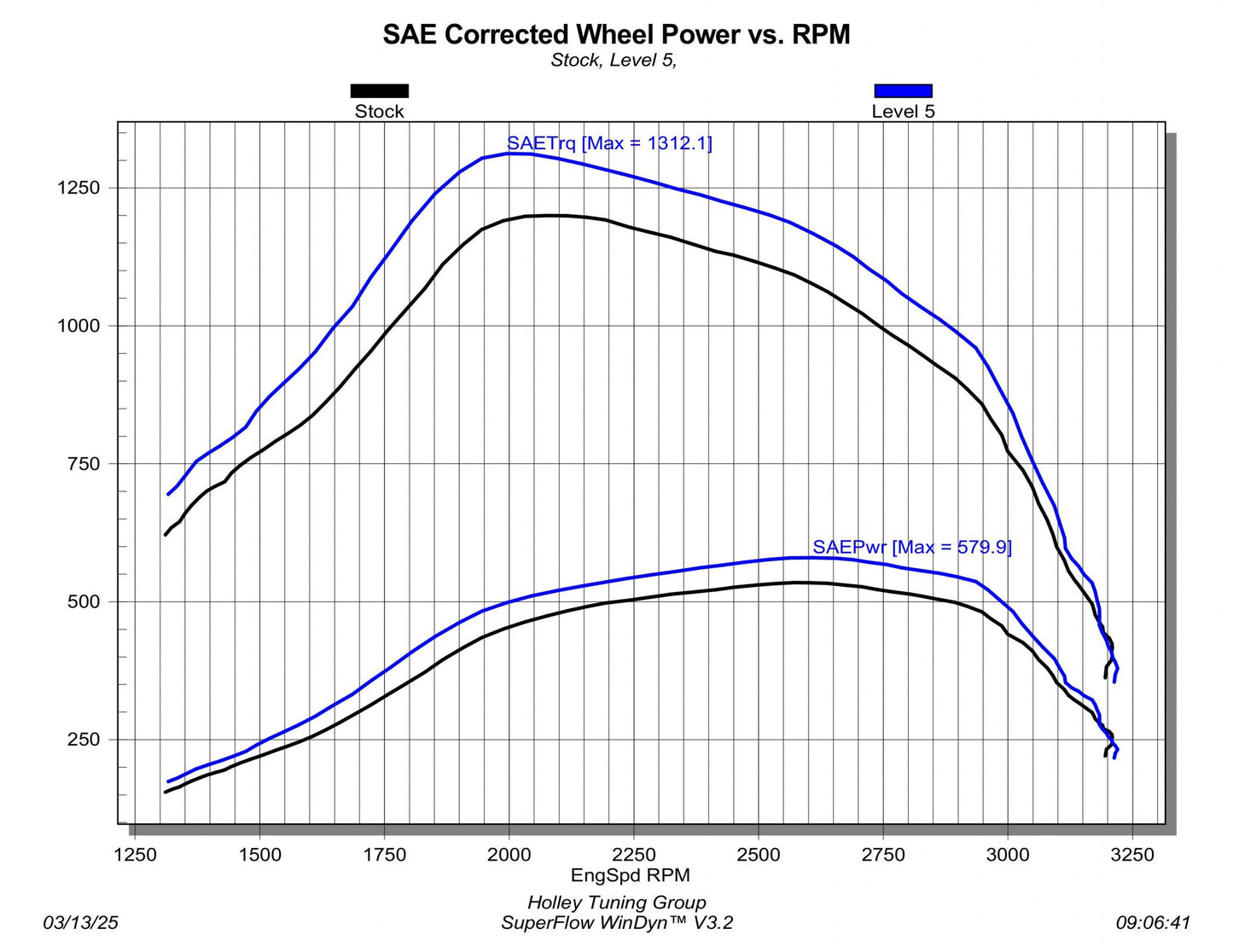 EZX for 2023-2025 Ford F250/F350/F450 Pickup 6.7L Powerstroke Diesel Edge Products-4