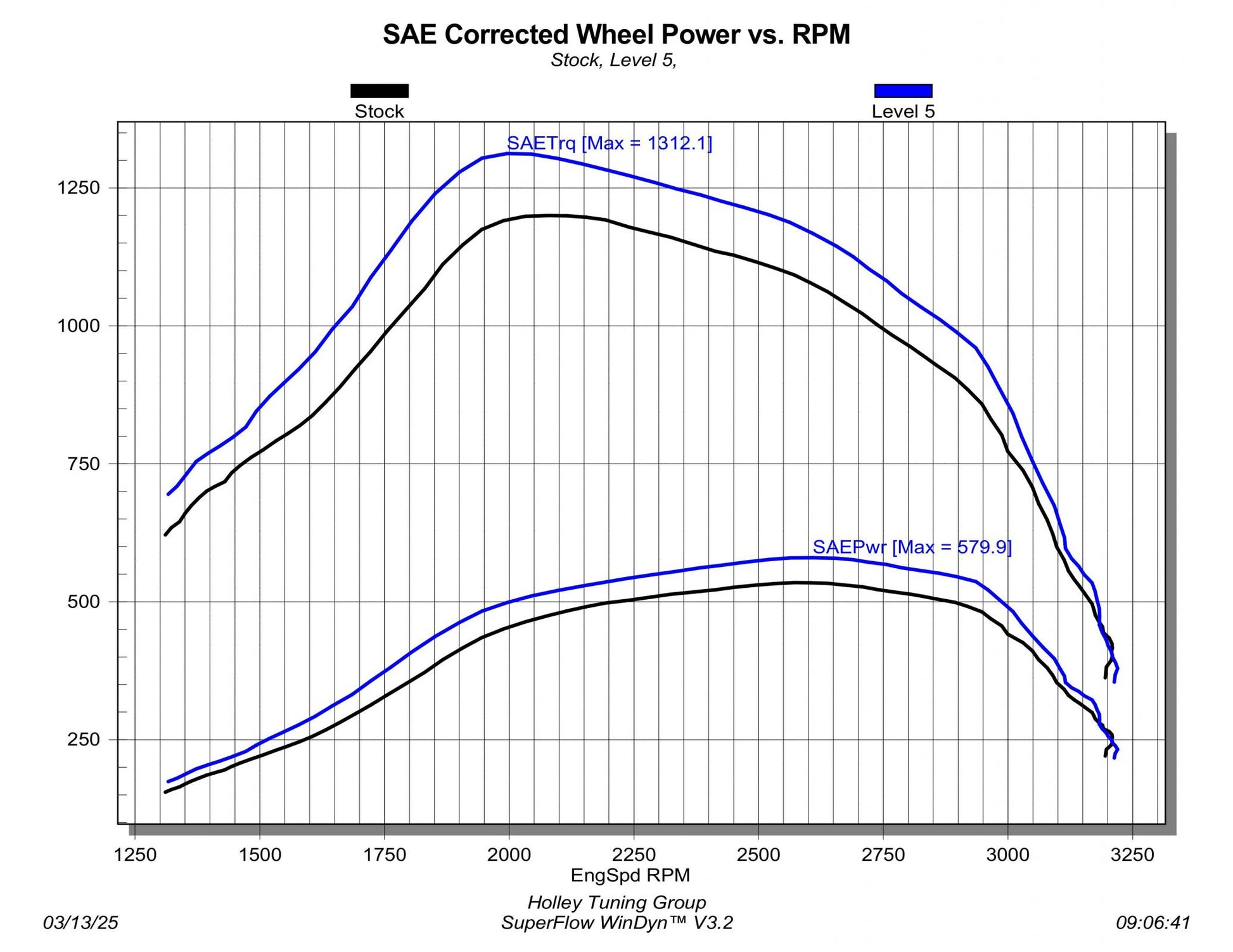 EZX for 2023-2025 Ford F250/F350/F450 Pickup 6.7L Powerstroke Diesel Edge Products-4