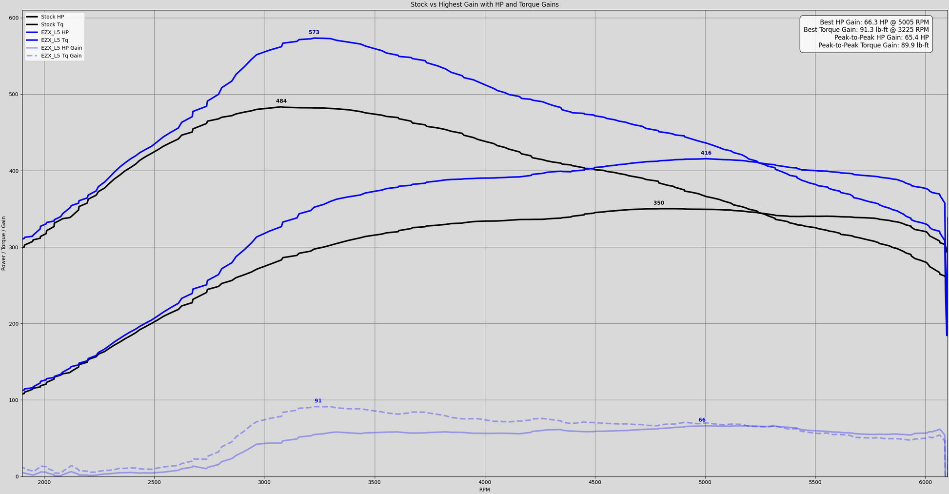 EZX CTS3 Kit for 2021-2025 Ford F150 and Raptor Edge Products-4