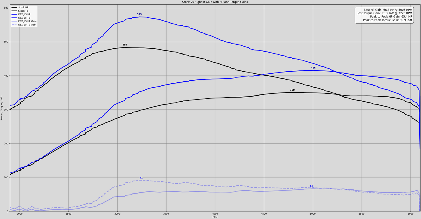 EZX for 2021-2025 Ford F150 Ecoboost 2.7L/3.5L Edge Products-2