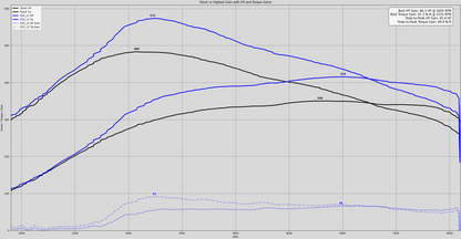 EZX for 2021-2025 Ford F150 Ecoboost 2.7L/3.5L Edge Products-2
