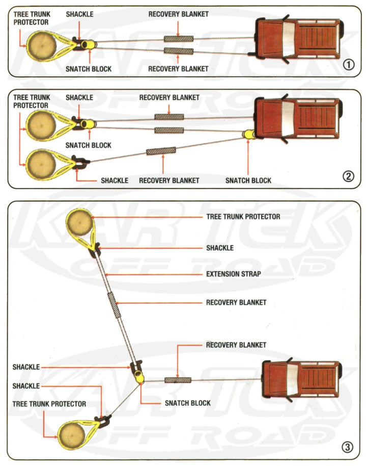 Overland Vehicle Systems Recovery Shackle 19019901 3/4 4.75 Ton Black Overland Vehicle Systems