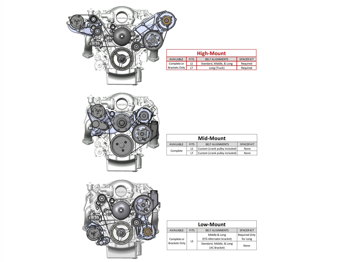 LS/LT High-Mount Complete Accessory Drive Kit Includes R4 A/C Compressor, Alternator, Power Steering Pump, Belt & Pulleys Holley-5