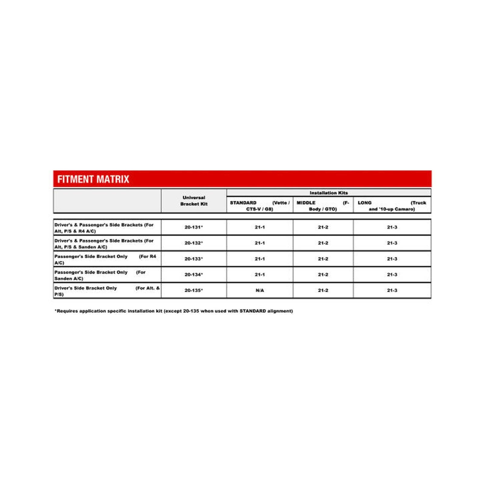 LS/LT High-Mount Complete Accessory Drive Kit Includes SD508 A/C Compressor, Alternator, P/S Pump, Tensioner, Belt, & Pulleys Holley-4