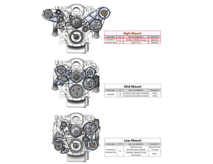 LS High-Mount A/C Accessory Drive Kit Includes R4 A/C Compressor, Tensioner, & Pulleys-Polished Passenger's Side A/C Bracket Includes R4 A/C Compressor, Tensioner, & Pulleys Holley-12