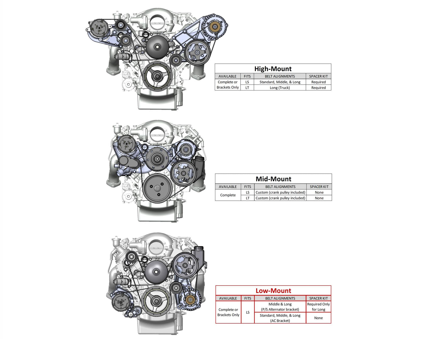 Low-Mount LS Complete Accessory Drive System (alt, P/S & A/C) Polished Finish Includes SD7 A/C Compressor, Alternator, P/S Pump, Tensioner, Belt, & Pulleys Holley-7