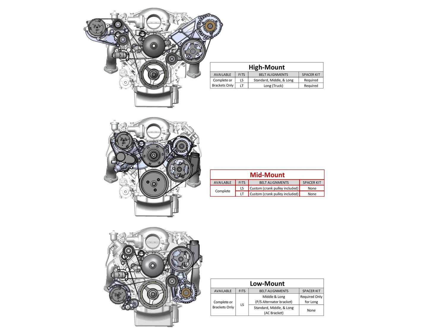 Premium Mid-Mount Complete Accessory System Gen V LT Engines Polished Complete GM Gen V LT Accessory Drive System W/ Alt, P/S, A/C, Water Pump, SFI Certified Damper W/hard Anodized Billet Crank Pulley, Belts, and Crankshaft Damper Holley-3