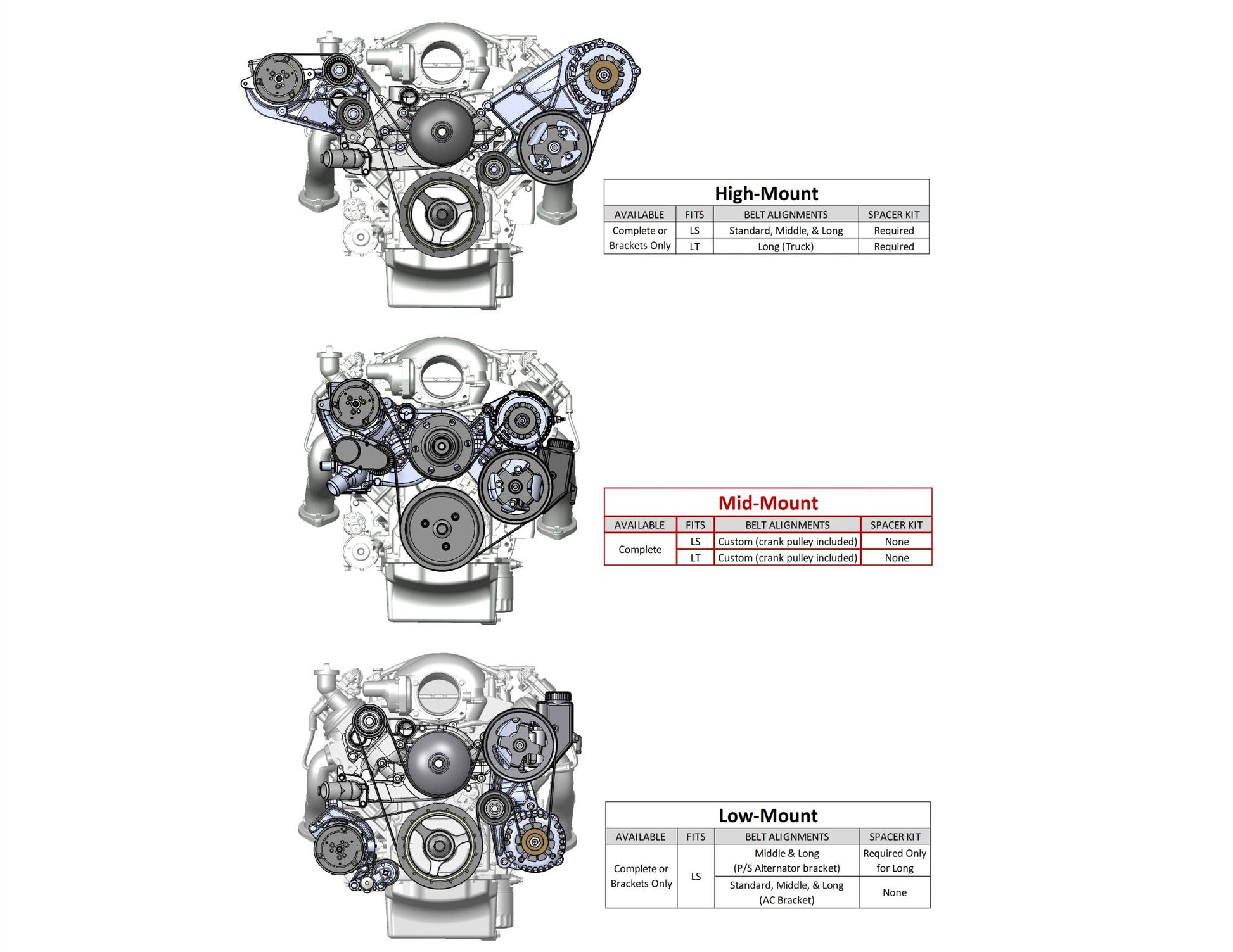 Premium Mid-Mount Complete Accessory System Gen V LT Engines Polished Complete GM Gen V LT Accessory Drive System W/ Alt, P/S, A/C, Water Pump, SFI Certified Damper W/hard Anodized Billet Crank Pulley, Belts, and Crankshaft Damper Holley-3
