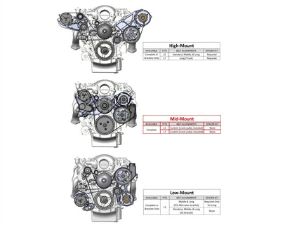 Premium Mid-Mount Complete Accessory System Gen V LT Engines Polished Complete GM Gen V LT Accessory Drive System W/ Alt, P/S, A/C, Water Pump, SFI Certified Damper W/hard Anodized Billet Crank Pulley, Belts, and Crankshaft Damper Holley-3