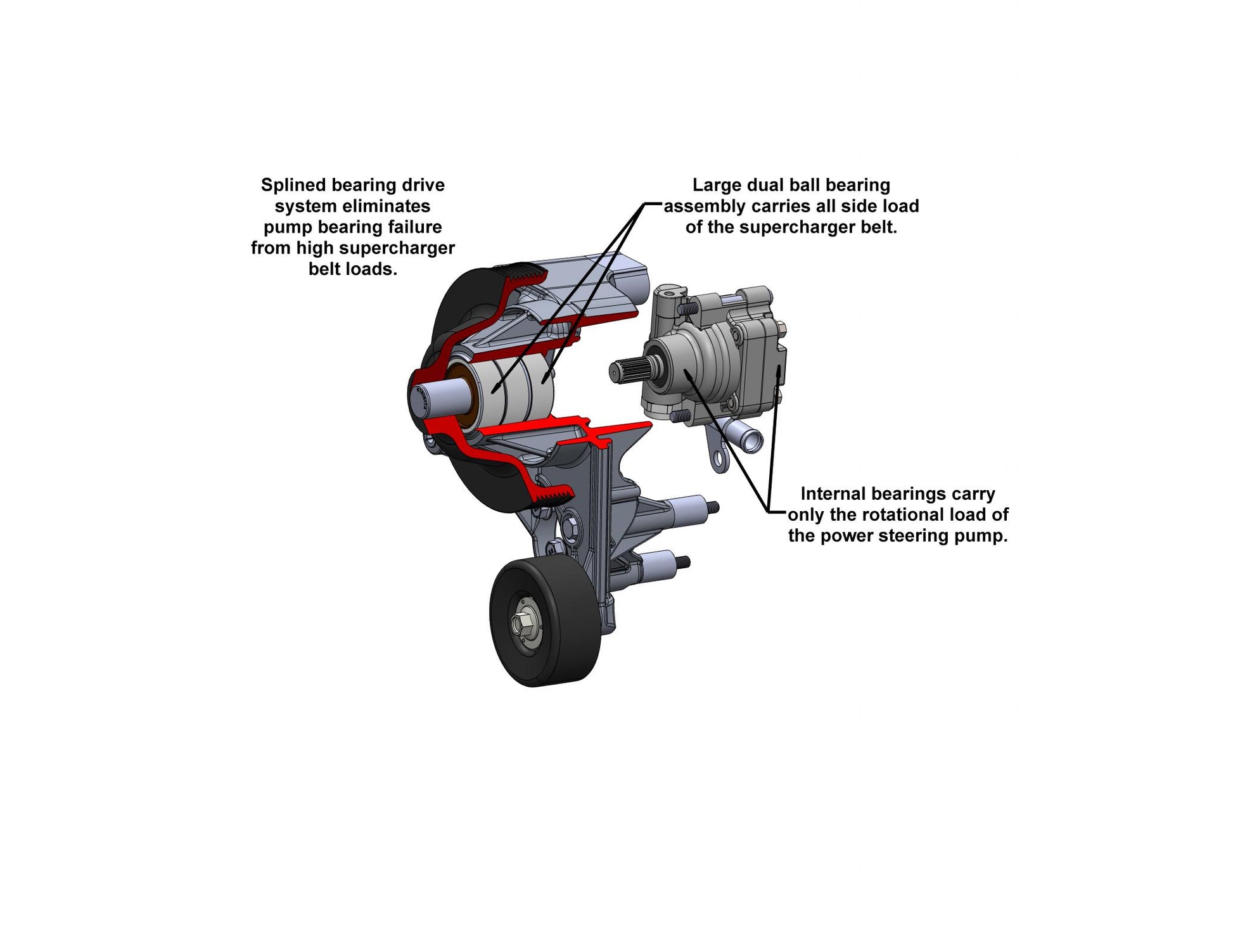 Premium Mid-Mount Complete Accessory System GM Gen V LT4 Wet Sump Engines Complete GM Gen V LT4 Accessory Drive System W/ Alt, P/S, A/C, Water Pump, Belts, and Hardware Holley-12