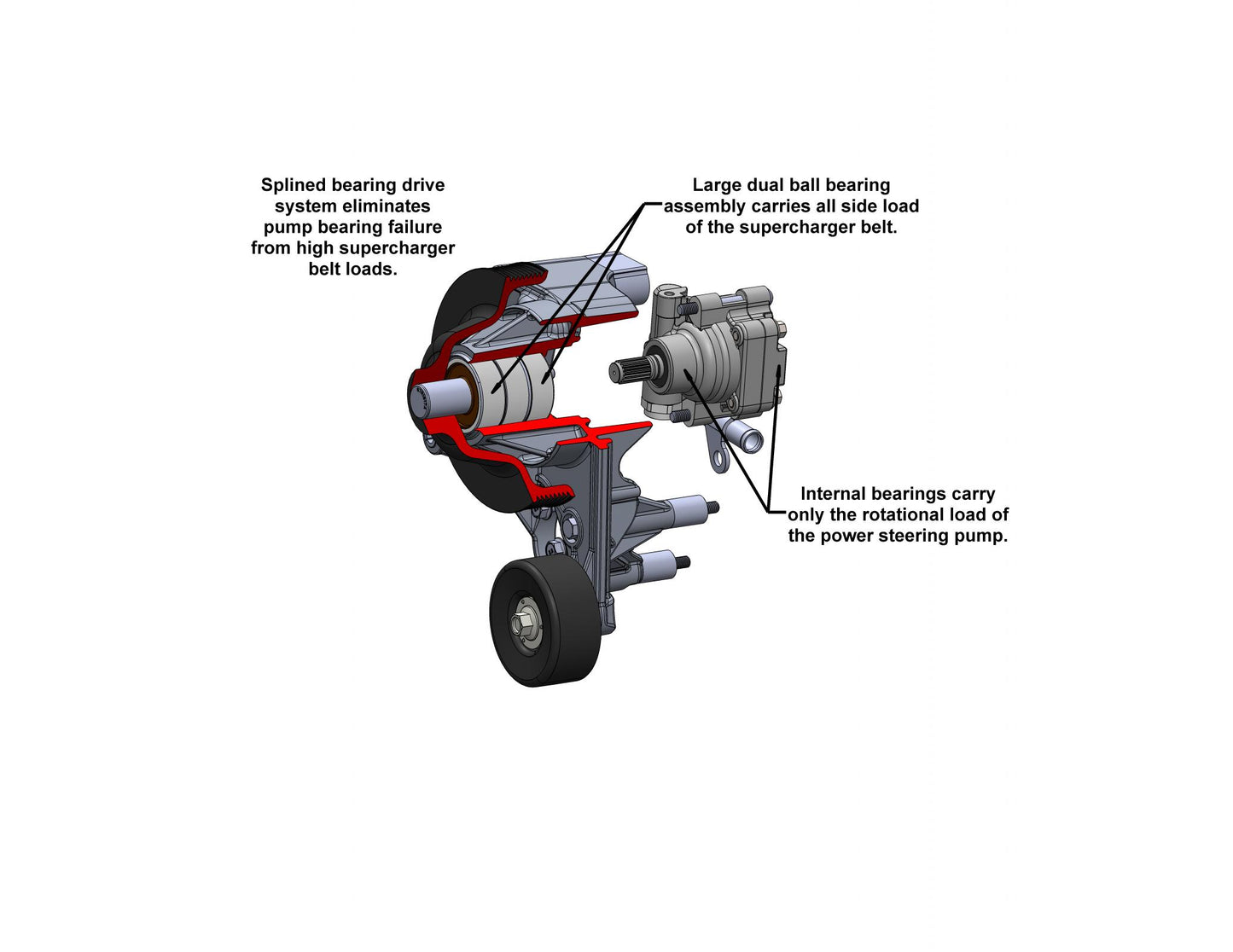 Premium Mid-Mount Complete Accessory System GM Gen V LT4 Wet Sump Engines Complete GM Gen V LT4 Accessory Drive System W/ Alt, P/S, A/C, Water Pump, Belts, and Hardware Holley-29
