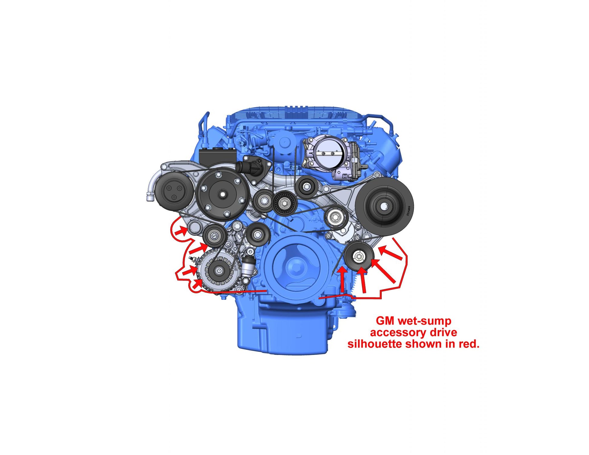 Premium Mid-Mount Complete Accessory System -GM Gen V LT4 Dry Sump Engines Complete GM Gen V LT4 Accessory Drive System W/ Alt, P/S, A/C, Water Pump, Belts, and Hardware Holley-22